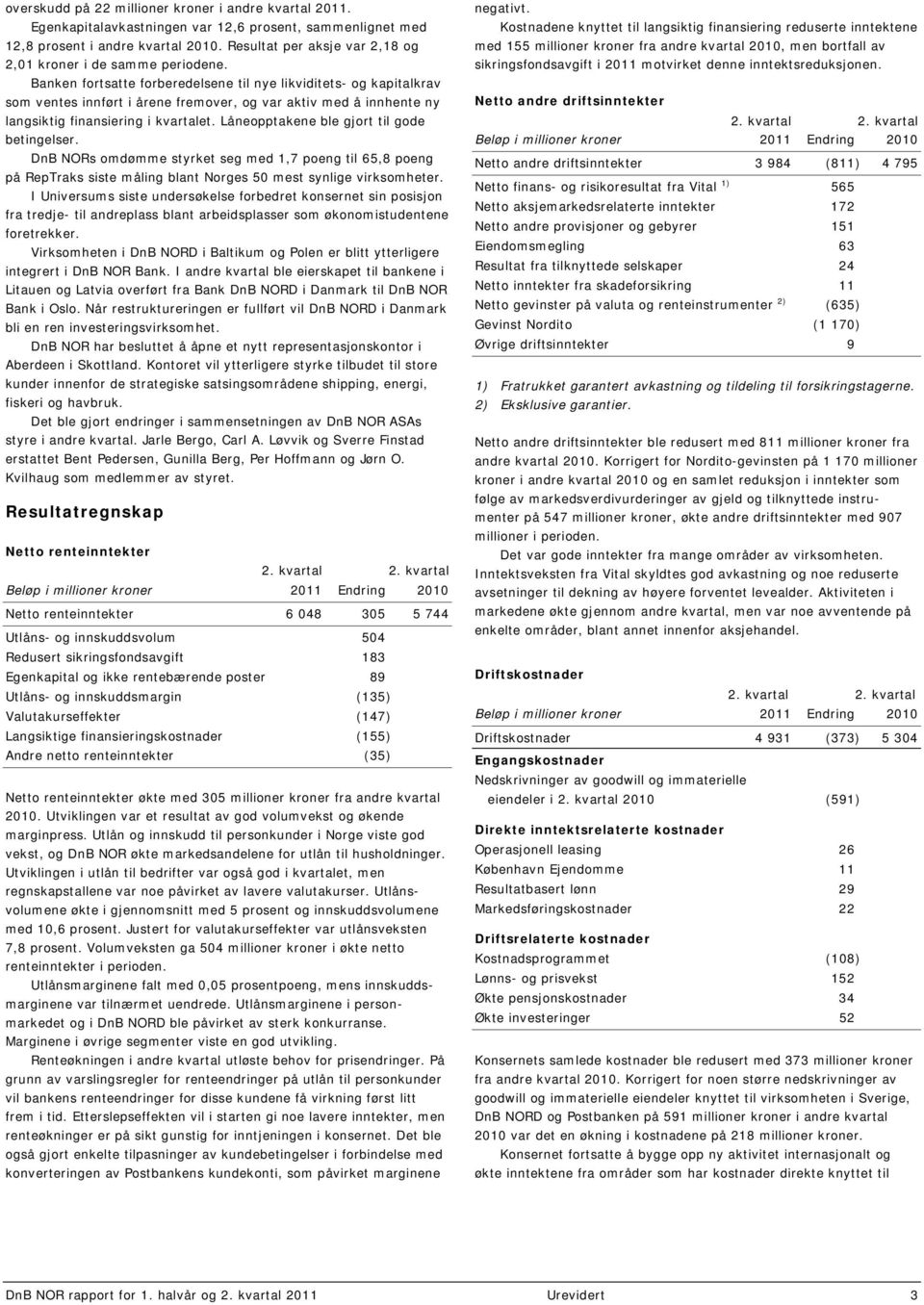 Banken fortsatte forberedelsene til nye likviditets- og kapitalkrav som ventes innført i årene fremover, og var aktiv med å innhente ny langsiktig finansiering i kvartalet.