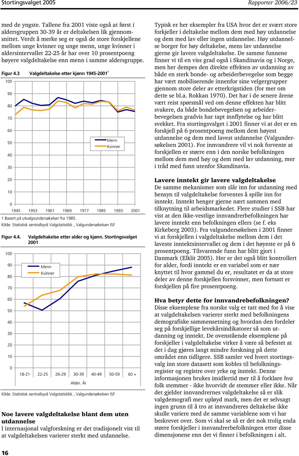 aldersgruppe. Figur 4.3 Valgdeltakelse etter kjønn 1945-2001 1 100 90 80 70 60 50 40 30 20 10 0 Menn Kvinner 1945 1953 1961 1969 1977 1985 1993 2001 1 Basert på utvalgsundersøkelser fra 1985.