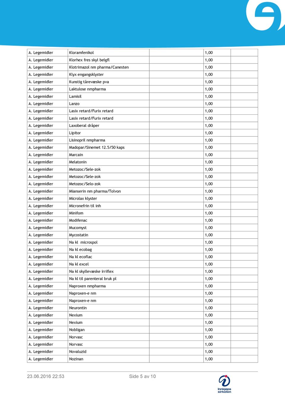 Legemidler Lasix retard/furix retard 1,00 A. Legemidler Laxoberal dråper 1,00 A. Legemidler Lipitor 1,00 A. Legemidler Lisinopril nmpharma 1,00 A. Legemidler Madopar/Sinemet 12.5/50 kaps 1,00 A.