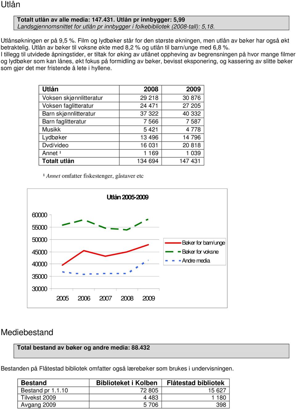 I tillegg til utvidede åpningstider, er tiltak for øking av utlånet oppheving av begrensningen på hvor mange filmer og lydbøker som kan lånes, økt fokus på formidling av bøker, bevisst eksponering,