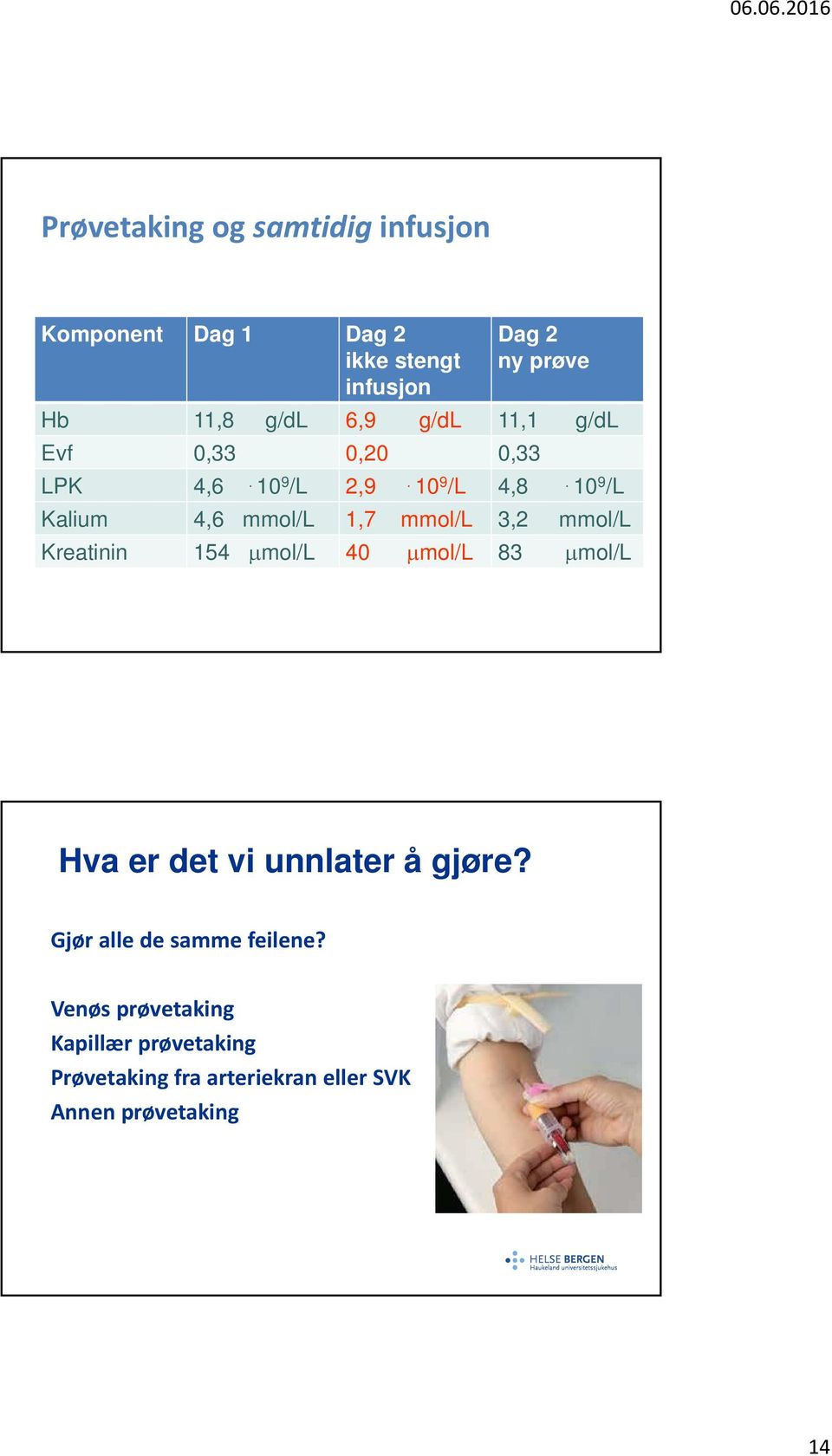 10 9 /L Kalium 4,6 mmol/l 1,7 mmol/l 3,2 mmol/l Kreatinin 154 mol/l 40 mol/l 83 mol/l Hva er det vi