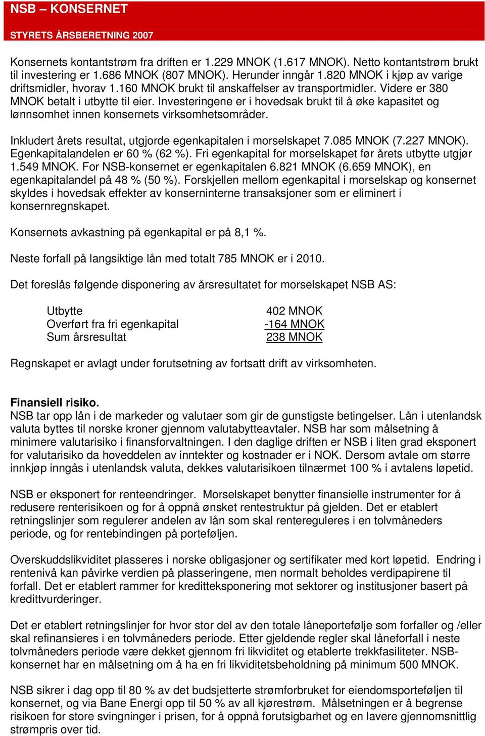 Investeringene er i hovedsak brukt til å øke kapasitet og lønnsomhet innen konsernets virksomhetsområder. Inkludert årets resultat, utgjorde egenkapitalen i morselskapet 7.085 MNOK (7.227 MNOK).