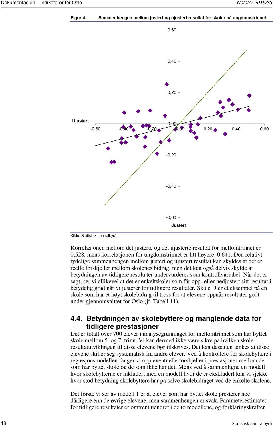 og det ujusterte resultat for mellomtrinnet er 0,528, mens korrelasjonen for ungdomstrinnet er litt høyere; 0,641.