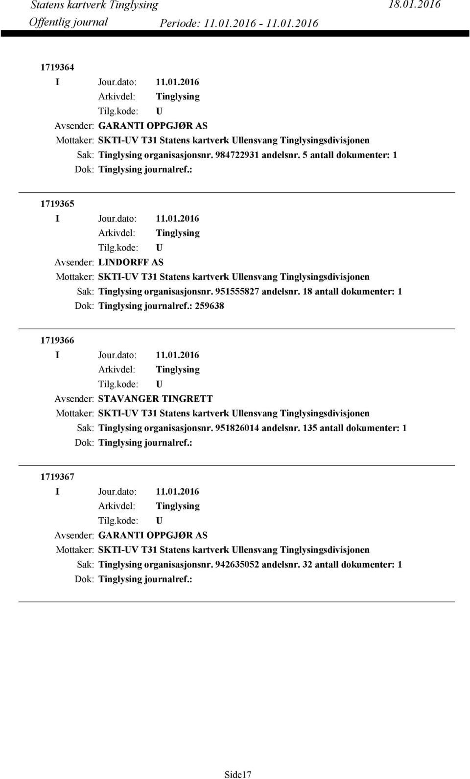 18 antall dokumenter: 1 Dok: journalref.: 259638 1719366 Avsender: STAVANGER TINGRETT organisasjonsnr. 951826014 andelsnr.