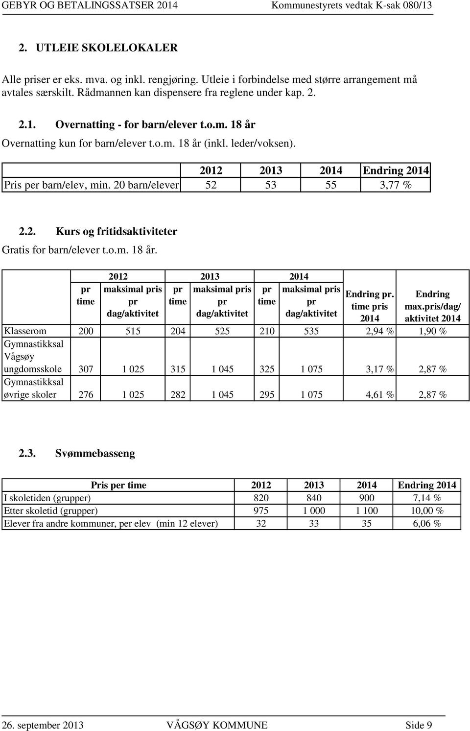 o.m. 18 år. pr time 2012 2013 2014 maksimal pris pr dag/aktivitet pr time maksimal pris pr dag/aktivitet pr time maksimal pris pr dag/aktivitet Endring pr. time pris Endring max.