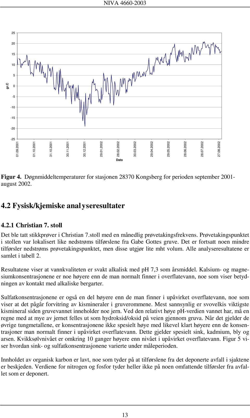 stoll med en månedlig prøvetakingsfrekvens. Prøvetakingspunktet i stollen var lokalisert like nedstrøms tilførslene fra Gabe Gottes gruve.