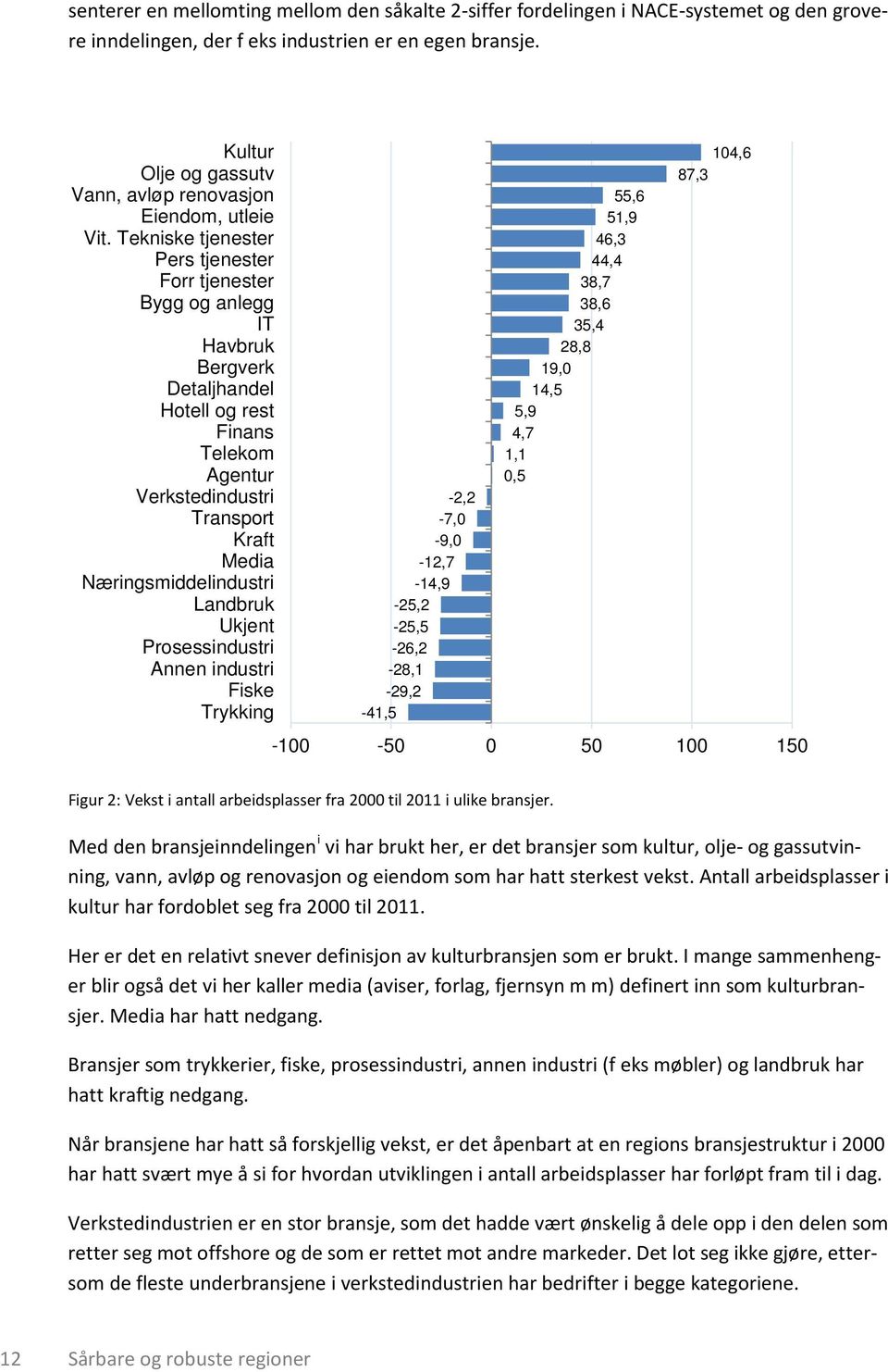 Tekniske tjenester Pers tjenester Forr tjenester Bygg og anlegg IT Havbruk Bergverk Detaljhandel Hotell og rest Finans Telekom Agentur Verkstedindustri Transport Kraft Media Næringsmiddelindustri