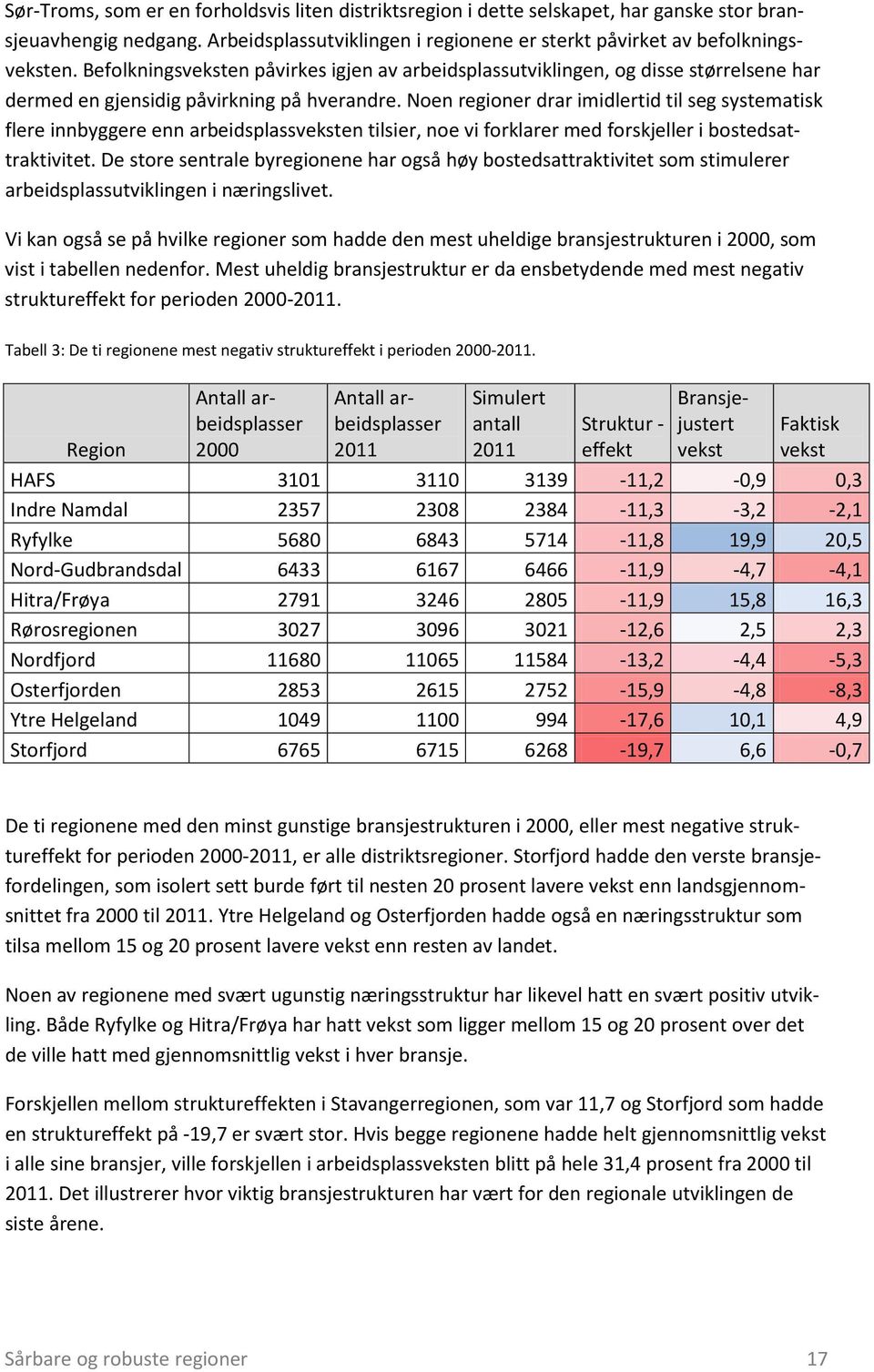 Noen regioner drar imidlertid til seg systematisk flere innbyggere enn arbeidsplassveksten tilsier, noe vi forklarer med forskjeller i bostedsattraktivitet.