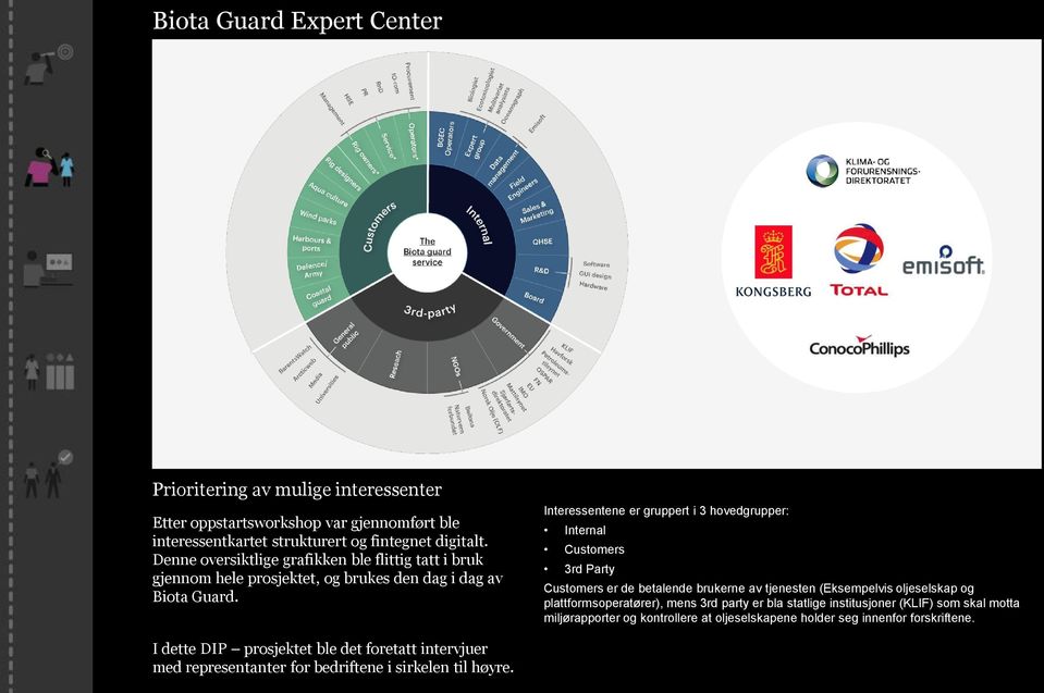 Interessentene er gruppert i 3 hovedgrupper: Internal Customers 3rd Party Customers er de betalende brukerne av tjenesten (Eksempelvis oljeselskap og