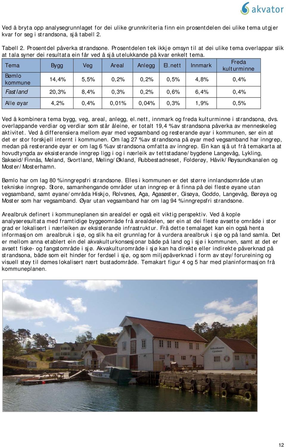 nett Innmark Freda kulturminne Bømlo kommune 14,4% 5,5% 0,2% 0,2% 0,5% 4,8% 0,4% Fastland 20,3% 8,4% 0,3% 0,2% 0,6% 6,4% 0,4% Alle øyar 4,2% 0,4% 0,01% 0,04% 0,3% 1,9% 0,5% Ved å kombinera tema bygg,