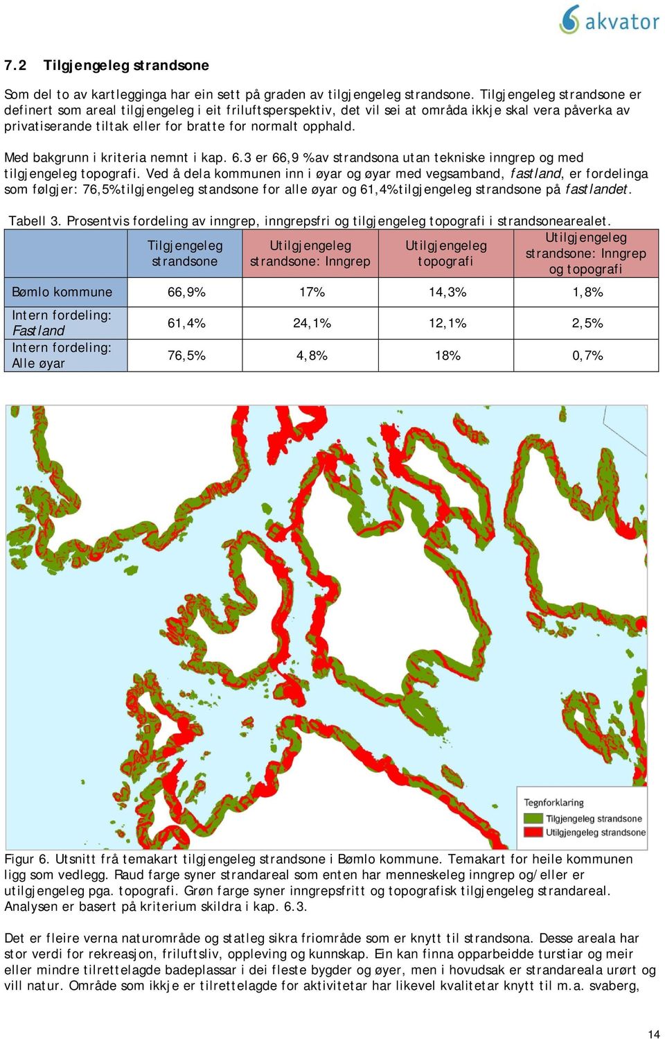 Med bakgrunn i kriteria nemnt i kap. 6.3 er 66,9 % av strandsona utan tekniske inngrep og med tilgjengeleg topografi.