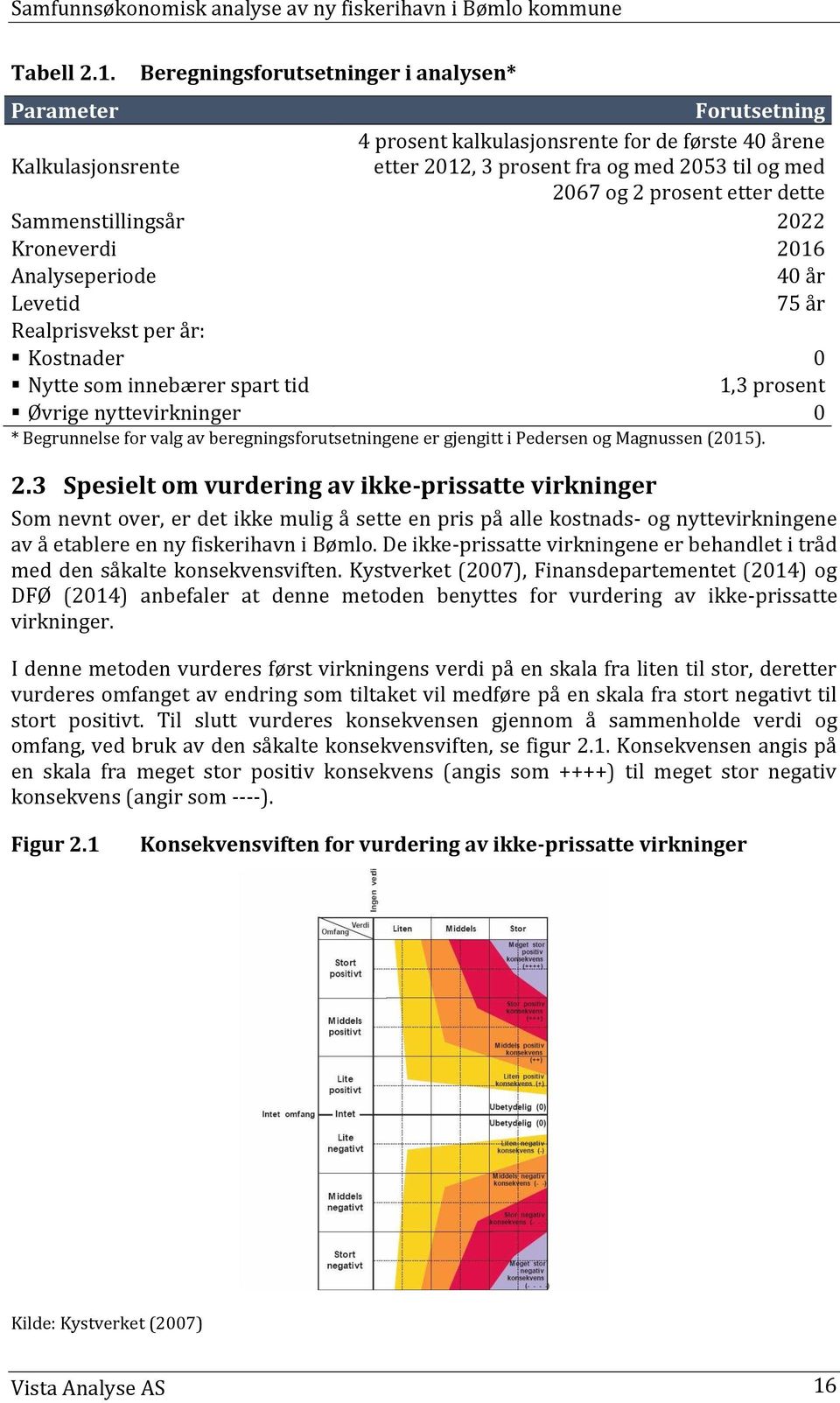 etter dette Sammenstillingsår 2022 Kroneverdi 2016 Analyseperiode 40 år Levetid 75 år Realprisvekst per år: Kostnader 0 Nytte som innebærer spart tid 1,3 prosent Øvrige nyttevirkninger 0 *