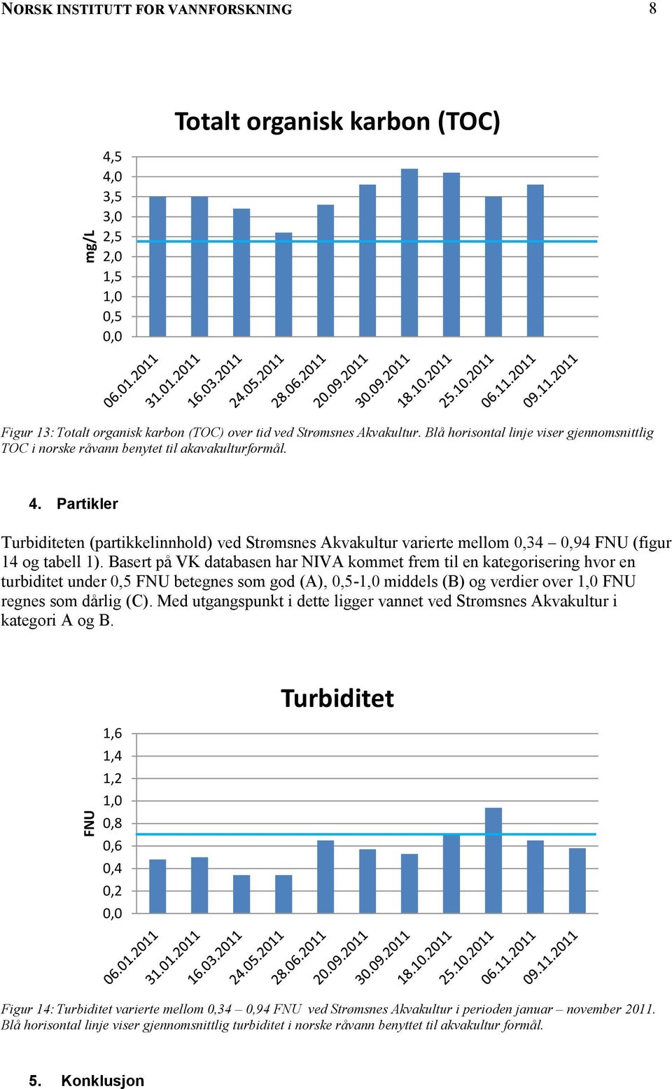 Partikler Turbiditeten (partikkelinnhold) ved Strømsnes Akvakultur varierte mellom 0,34 0,94 FNU (figur 14 og tabell 1).