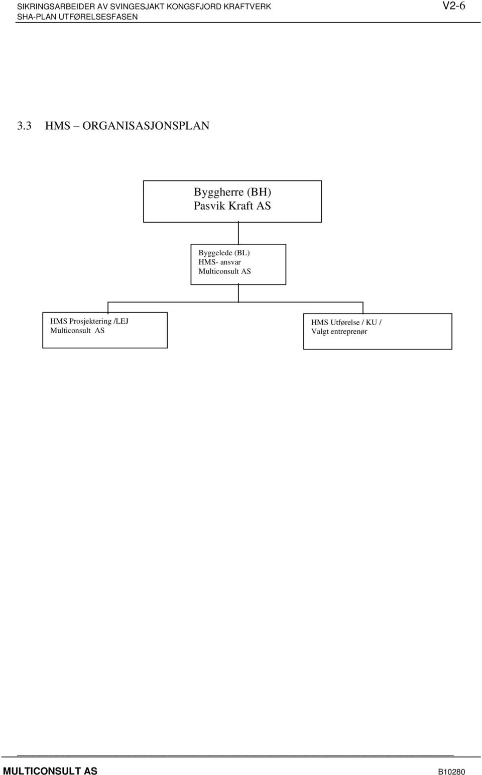 Byggelede (BL) HMS- ansvar Multiconsult AS HMS
