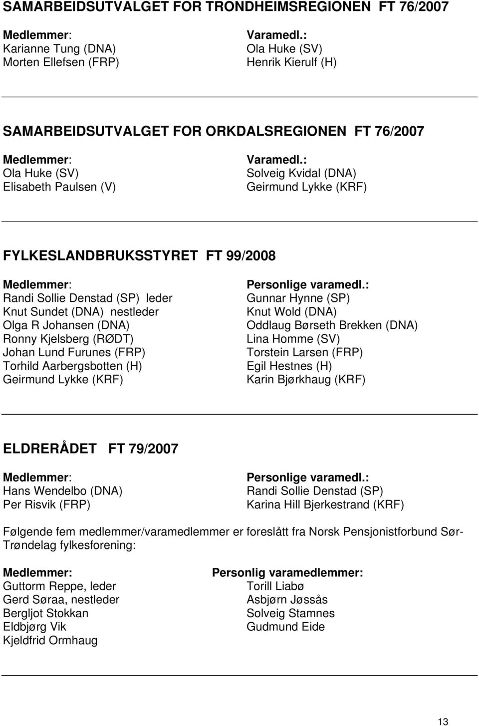 : Solveig Kvidal (DNA) Geirmund Lykke (KRF) FYLKESLANDBRUKSSTYRET FT 99/2008 Randi Sollie Denstad (SP) leder Knut Sundet (DNA) nestleder Olga R Johansen (DNA) Ronny Kjelsberg (RØDT) Johan Lund