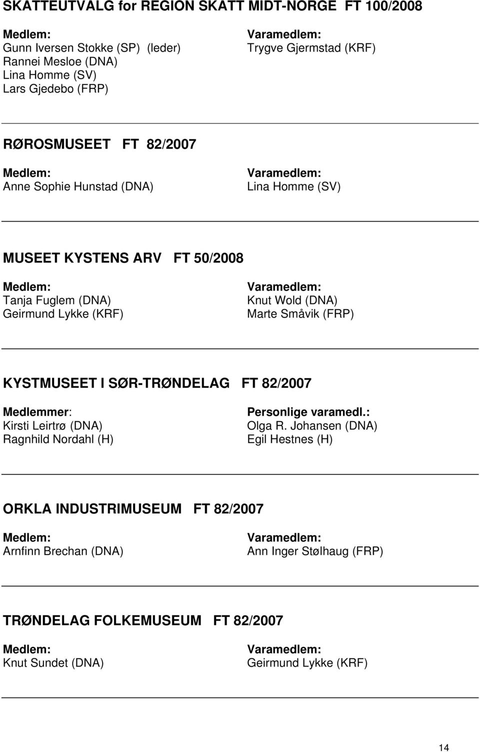 Marte Småvik (FRP) KYSTMUSEET I SØR-TRØNDELAG FT 82/2007 Kirsti Leirtrø (DNA) Ragnhild Nordahl (H) Personlige varamedl.: Olga R.