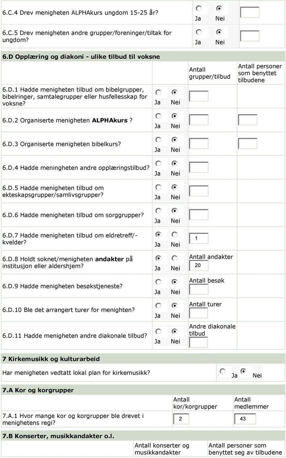 6.D.6 Hadde menigheten tilbud om sorggrupper? 6.D.7 Hadde menigheten tilbud om eldretreff/- kvelder? 6.D.8 Holdt soknet/menigheten andakter på institusjon eller aldershjem? 1 andakter 20 6.D.9 Hadde menigheten besøkstjeneste?