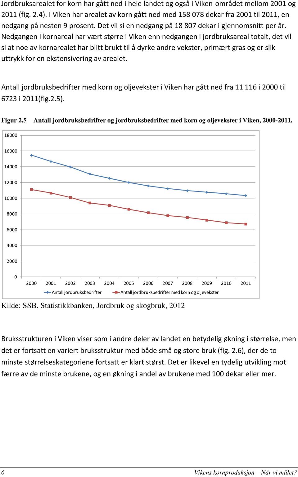 Nedgangen i kornareal har vært større i Viken enn nedgangen i jordbruksareal totalt, det vil si at noe av kornarealet har blitt brukt til å dyrke andre vekster, primært gras og er slik uttrykk for en