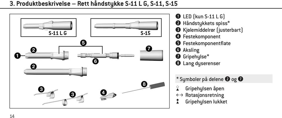 Festekomponent Festekomponentflate Aksling Gripehylse* Lang