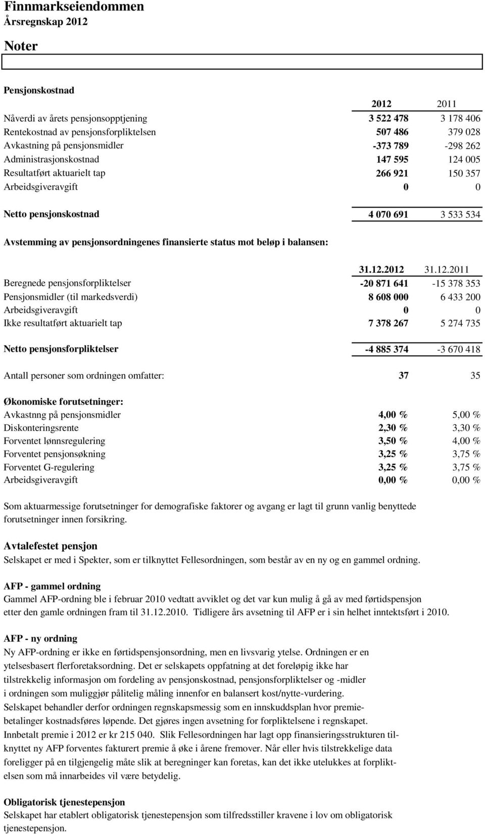 status mot beløp i balansen: 31.12.