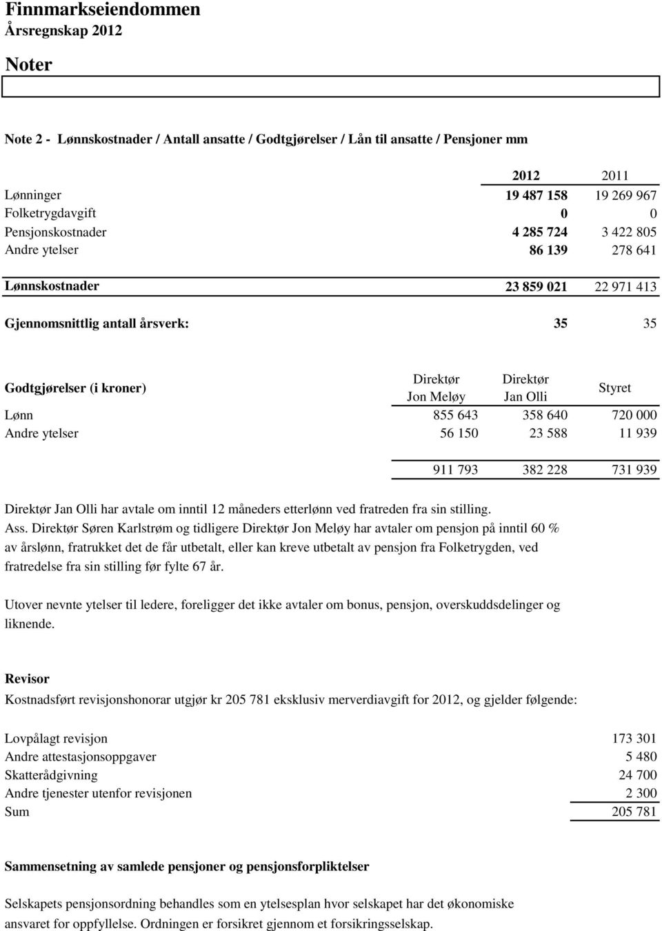 Andre ytelser 56 150 23 588 11 939 911 793 382 228 731 939 Direktør Jan Olli har avtale om inntil 12 måneders etterlønn ved fratreden fra sin stilling. Ass.