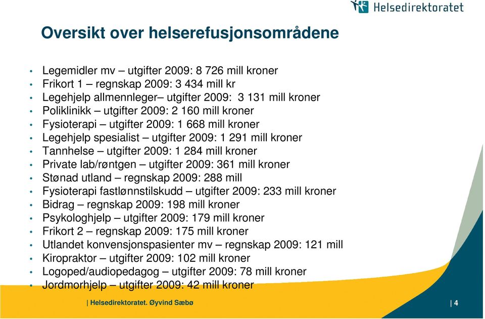 2009: 361 mill kroner Stønad utland regnskap 2009: 288 mill Fysioterapi fastlønnstilskudd utgifter 2009: 233 mill kroner Bidrag regnskap 2009: 198 mill kroner Psykolhjelp utgifter 2009: 179 mill