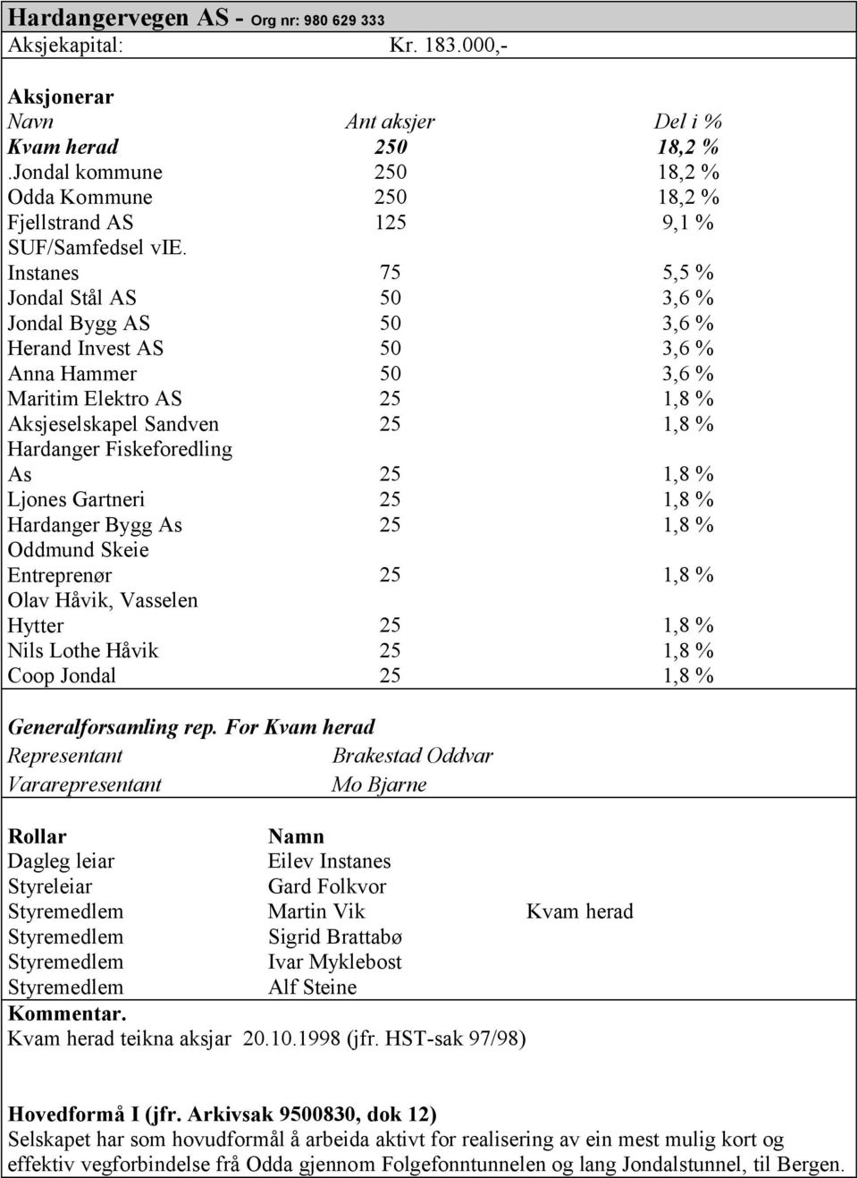 Instanes 75 5,5 % Jondal Stål AS 50 3,6 % Jondal Bygg AS 50 3,6 % Herand Invest AS 50 3,6 % Anna Hammer 50 3,6 % Maritim Elektro AS 25 1,8 % Aksjeselskapel Sandven 25 1,8 % Hardanger Fiskeforedling