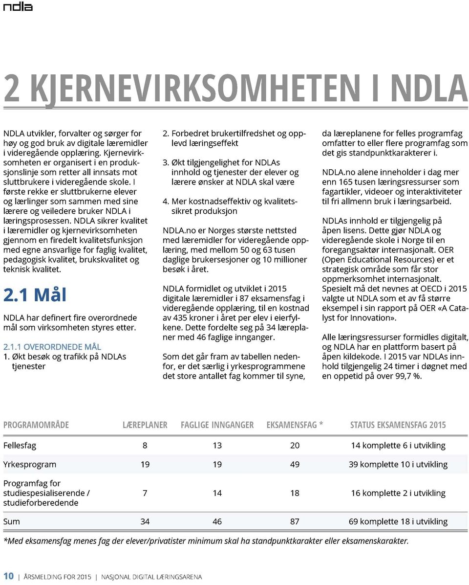 I første rekke er sluttbrukerne elever og lærlinger som sammen med sine lærere og veiledere bruker NDLA i læringsprosessen. NDLA sikrer kvalitet i læremidler og kjernevirksomheten NDLA.