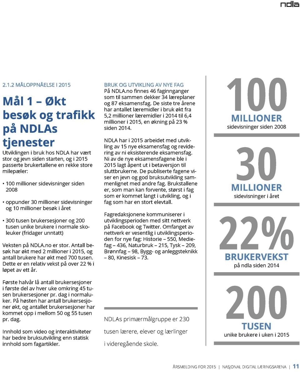 Veksten på NDLA.no er stor. Antall be - søk har økt med 2 millioner i 2015, og antall brukere har økt med 700 tusen. Dette er en relativ vekst på over 22 % i løpet av ett år.