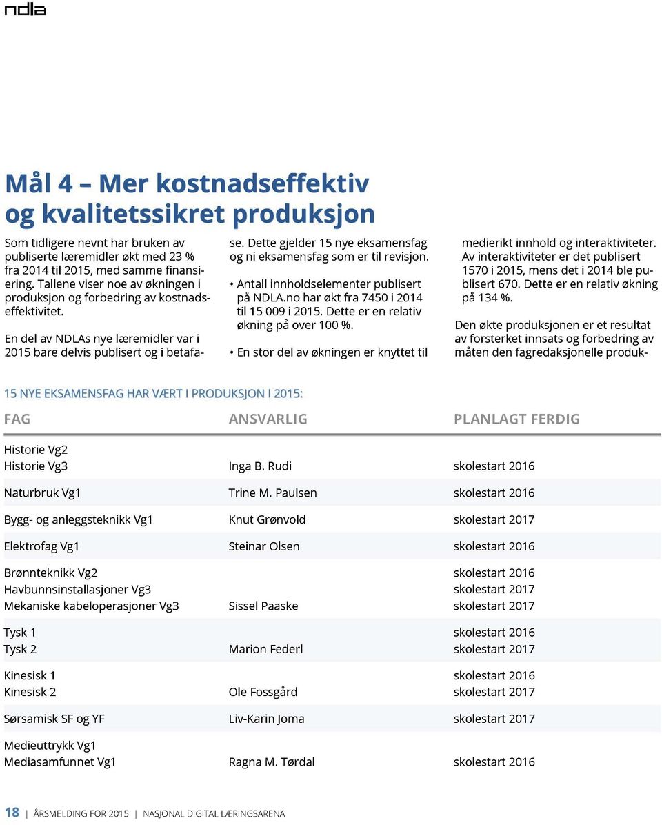 Tallene viser noe av økningen i produksjon og forbedring av kostnads - H HNWLYLWHW Antall innholdselementer publisert på NDLA.no har økt fra 7450 i 2014 til 15 009 i 2015.