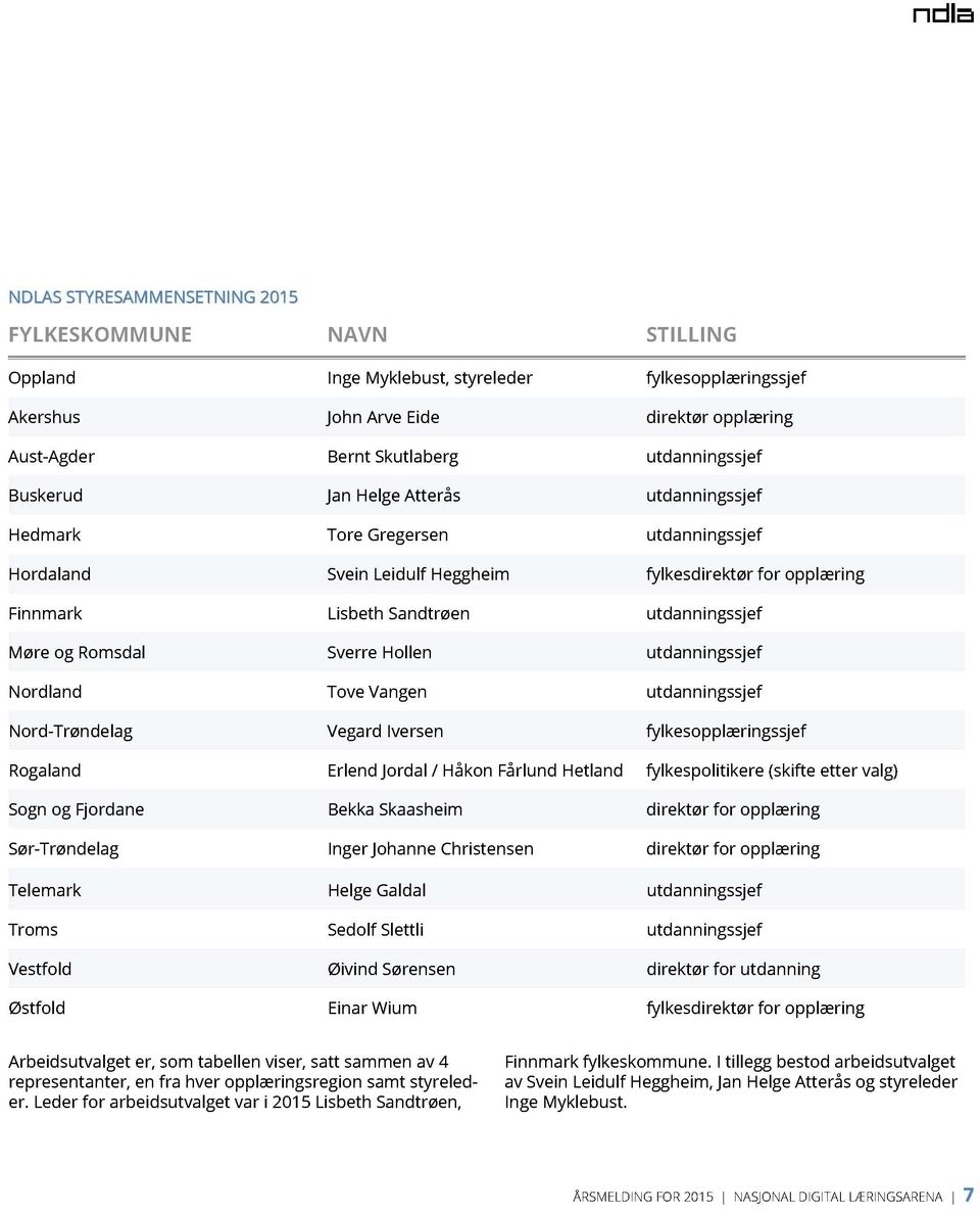 Møre og Romsdal Sverre Hollen utdanningssjef Nordland Tove Vangen utdanningssjef Nord-Trøndelag Vegard Iversen fylkesopplæringssjef Rogaland (UOHQG -RUGDO + NRQ ) UOXQG +HWODQG fylkespolitikere