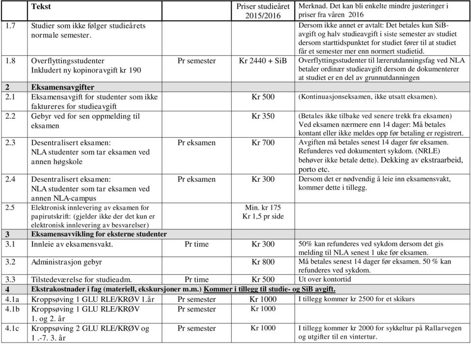 4 Desentralisert eksamen: NLA studenter som tar eksamen ved annen NLA-campus 2.5 Elektronisk innlevering av eksamen for papirutskrift: (gjelder ikke der det kun er Merknad.