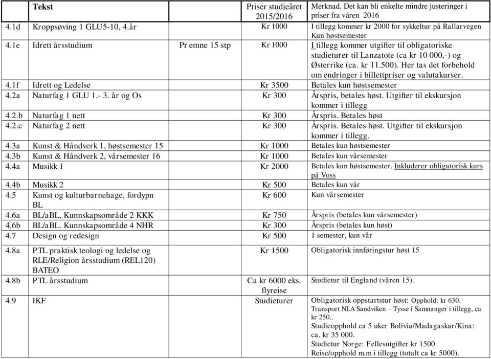Her tas det forbehold om endringer i billettpriser og valutakurser. 4.1f Idrett og Ledelse Kr 3500 Betales kun høstsemester 4.2a Naturfag 1 GLU 1.- 3. år og Os Kr 300 Årspris, betales høst.