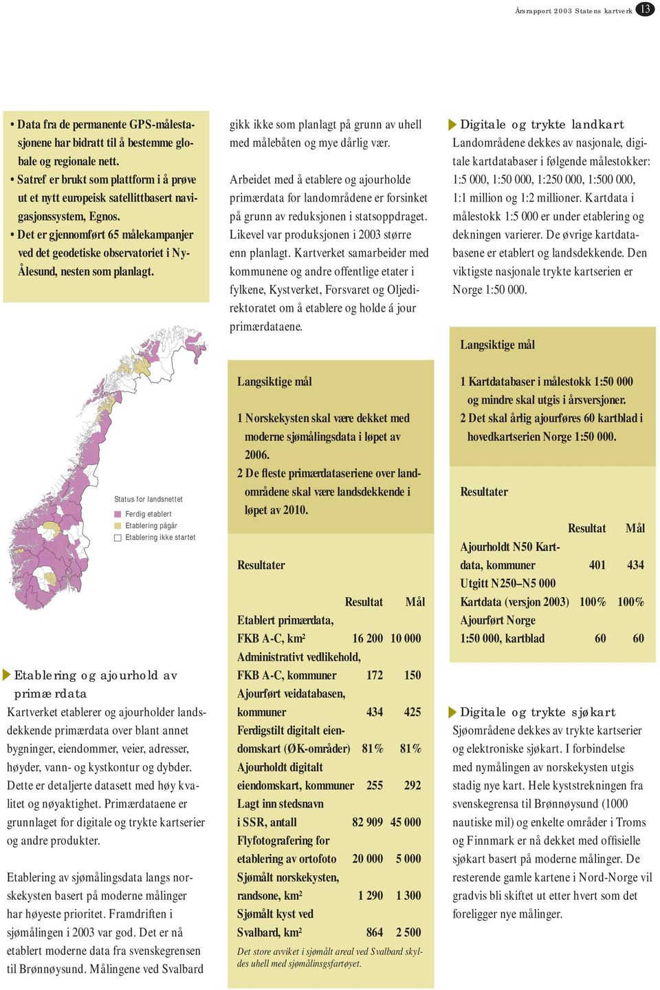 Det er gjennomført 65 målekampanjer ved det geodetiske observatoriet i Ny- Ålesund, nesten som planlagt. gikk ikke som planlagt på grunn av uhell med målebåten og mye dårlig vær.