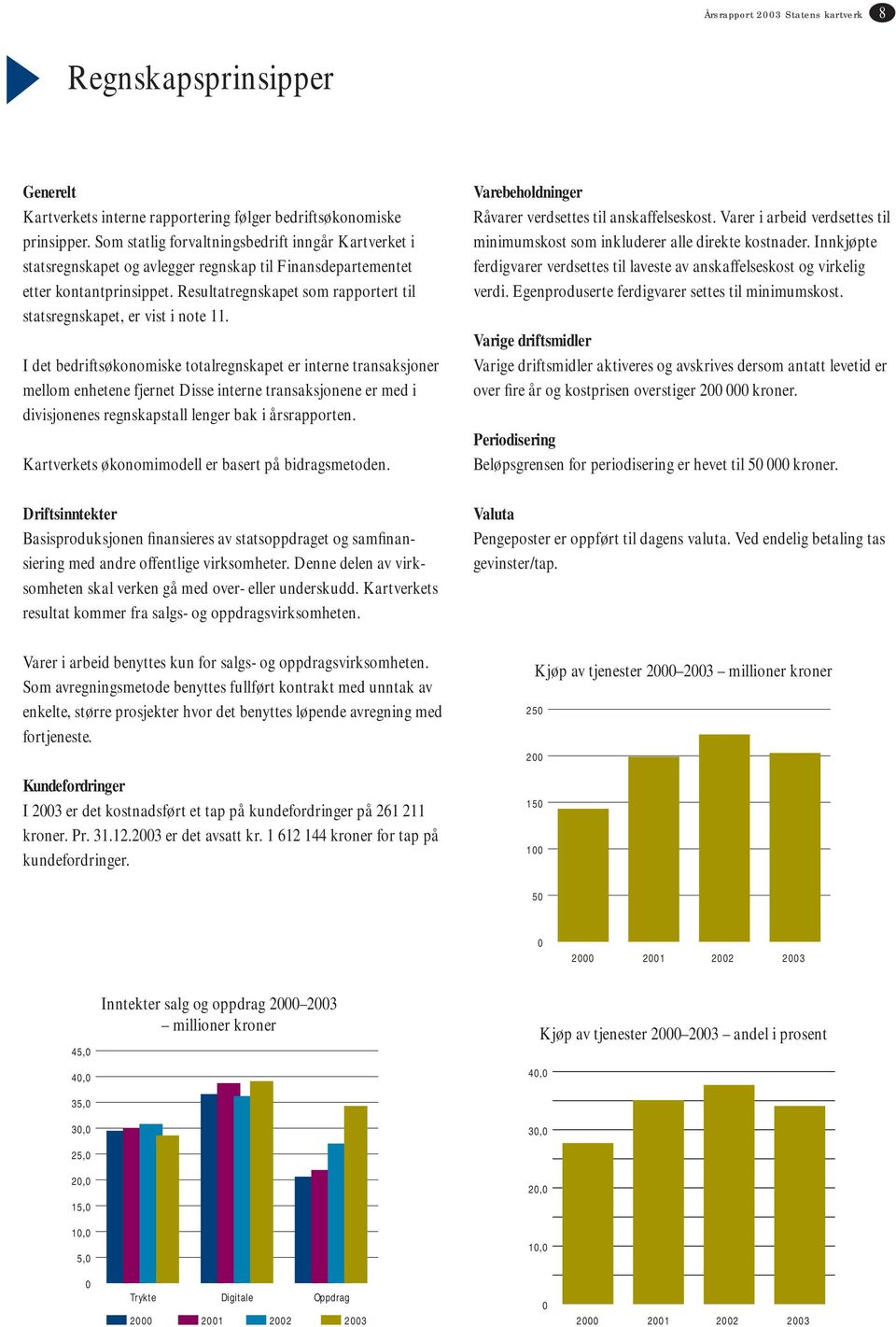 Resultatregnskapet som rapportert til statsregnskapet, er vist i note 11.