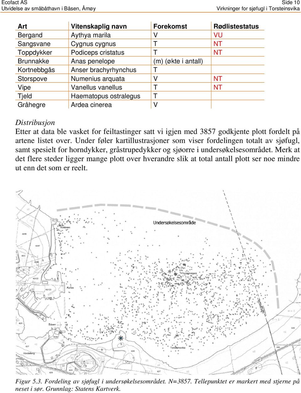 feiltastinger satt vi igjen med 3857 godkjente plott fordelt på artene listet over.