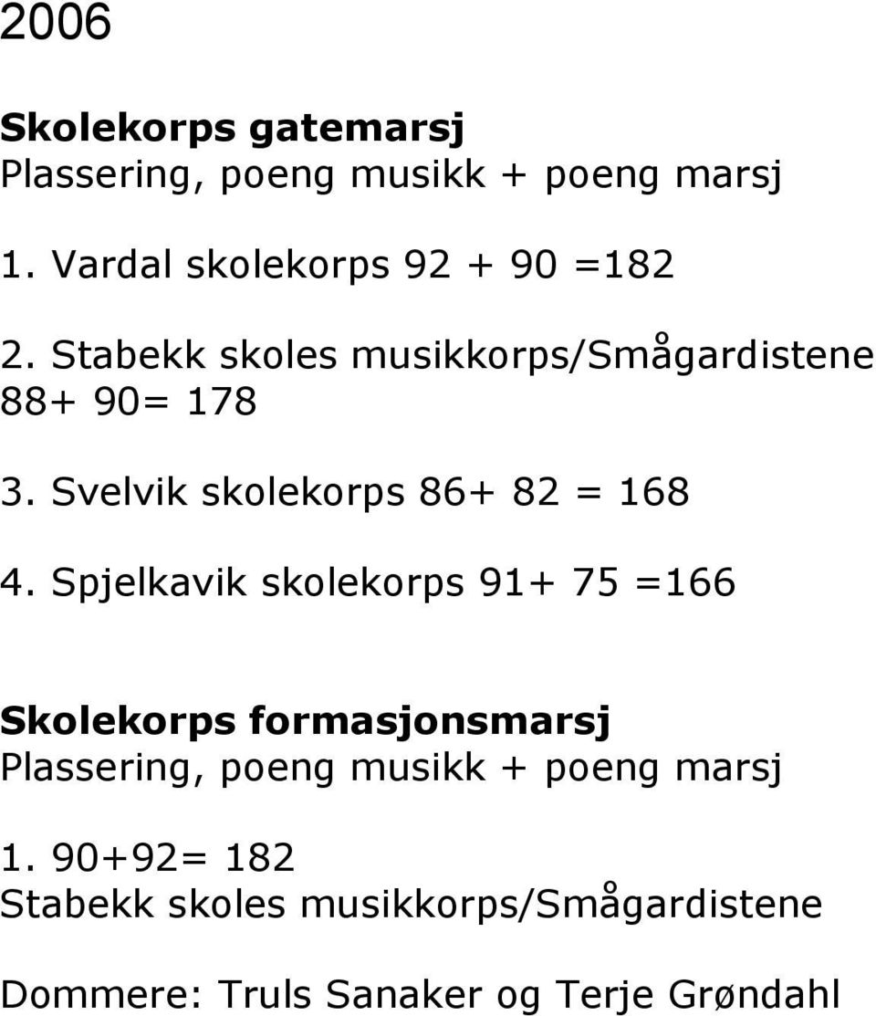 Spjelkavik skolekorps 91+ 75 =166 Skolekorps formasjonsmarsj Plassering, poeng musikk + poeng