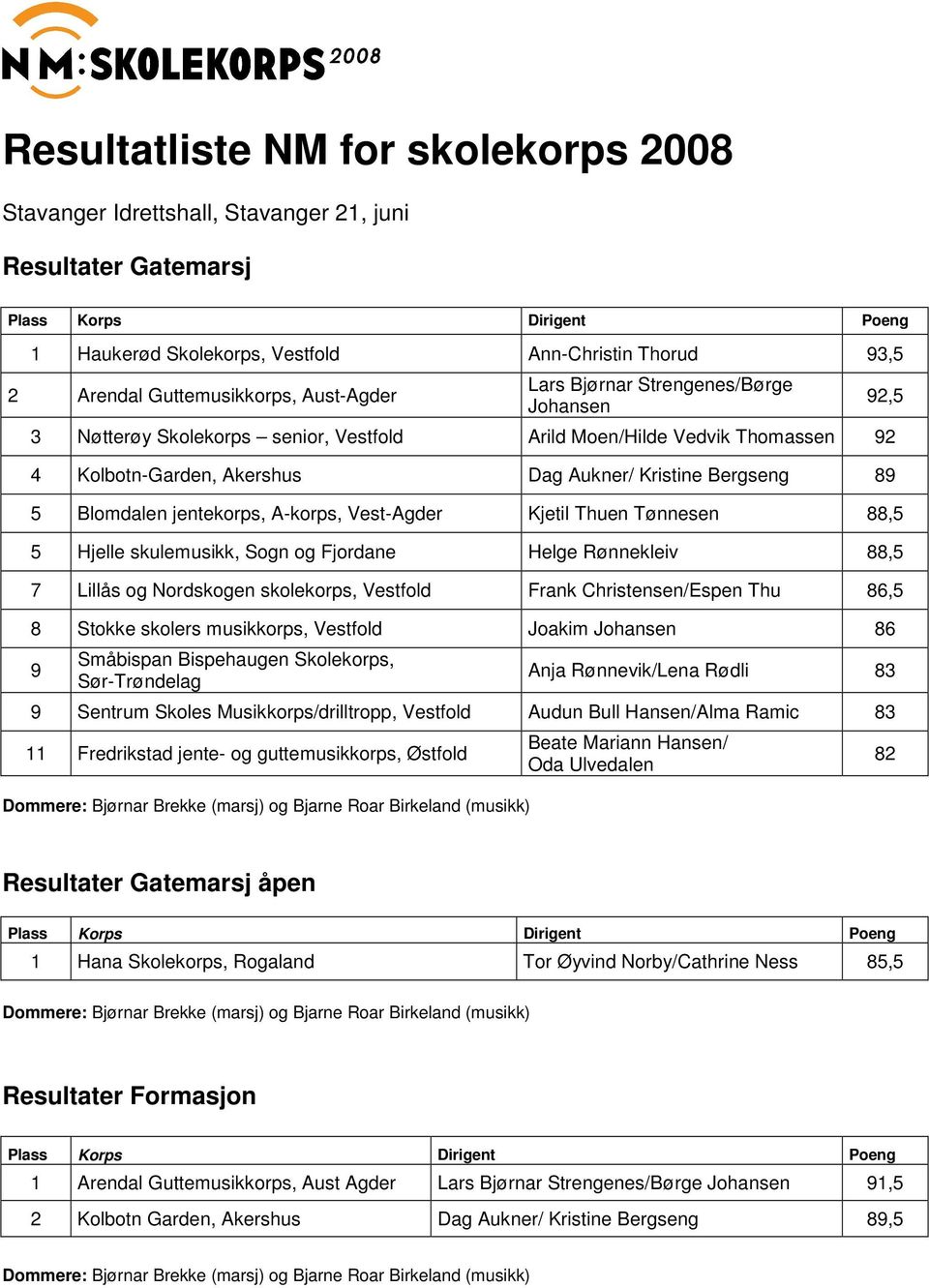 A-korps, Vest-Agder Kjetil Thuen Tønnesen 88,5 5 Hjelle skulemusikk, Sogn og Fjordane Helge Rønnekleiv 88,5 7 Lillås og Nordskogen skolekorps, Vestfold Frank Christensen/Espen Thu 86,5 8 Stokke