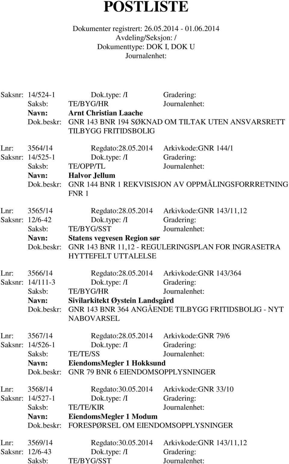 2014 Arkivkode:GNR 143/11,12 Saksnr: 12/6-42 Dok.type: /I Gradering: Saksb: TE/BYG/SST Statens vegvesen Region sør Dok.