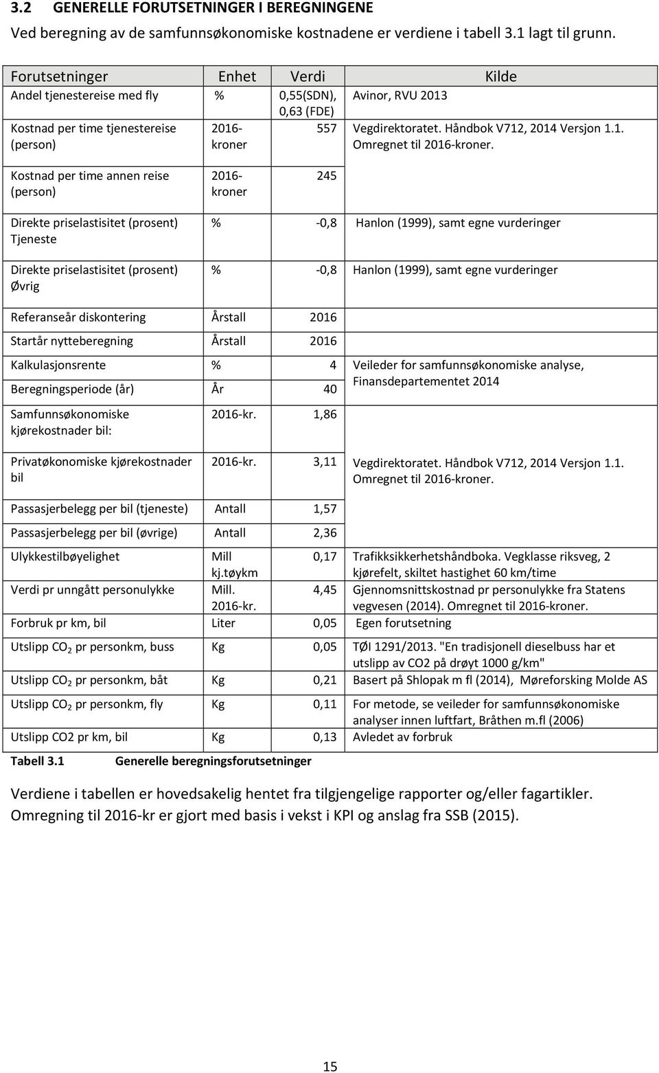 Håndbok V712, 2014 Versjon 1.1. Omregnet til 2016 kroner.