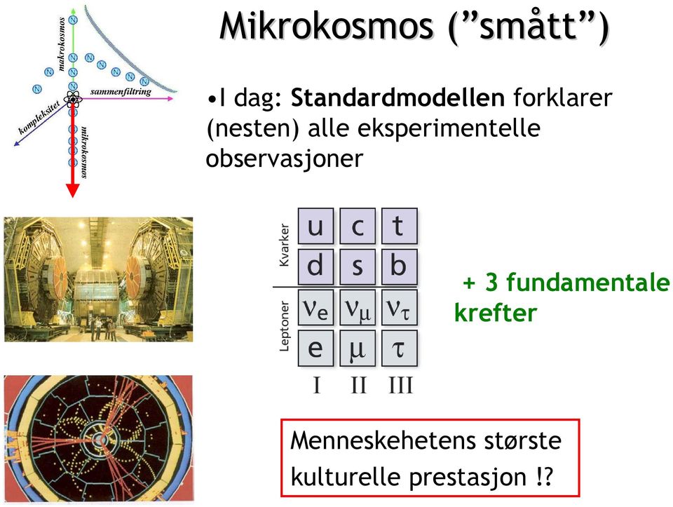 eksperimentelle observasjoner + 3