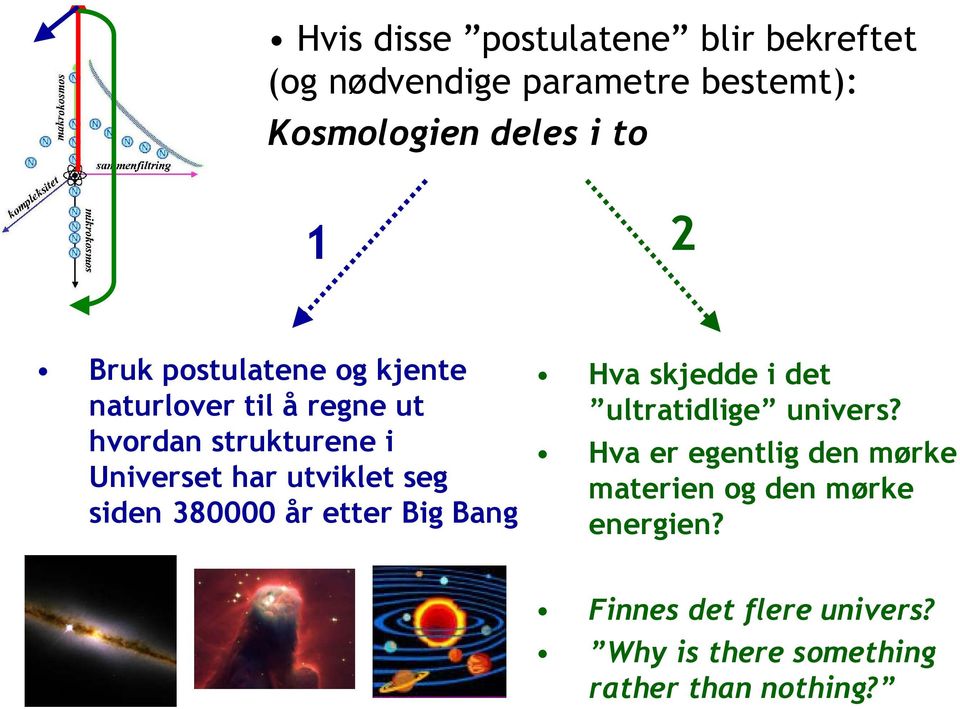 seg siden 380000 år etter Big Bang Hva skjedde i det ultratidlige univers?