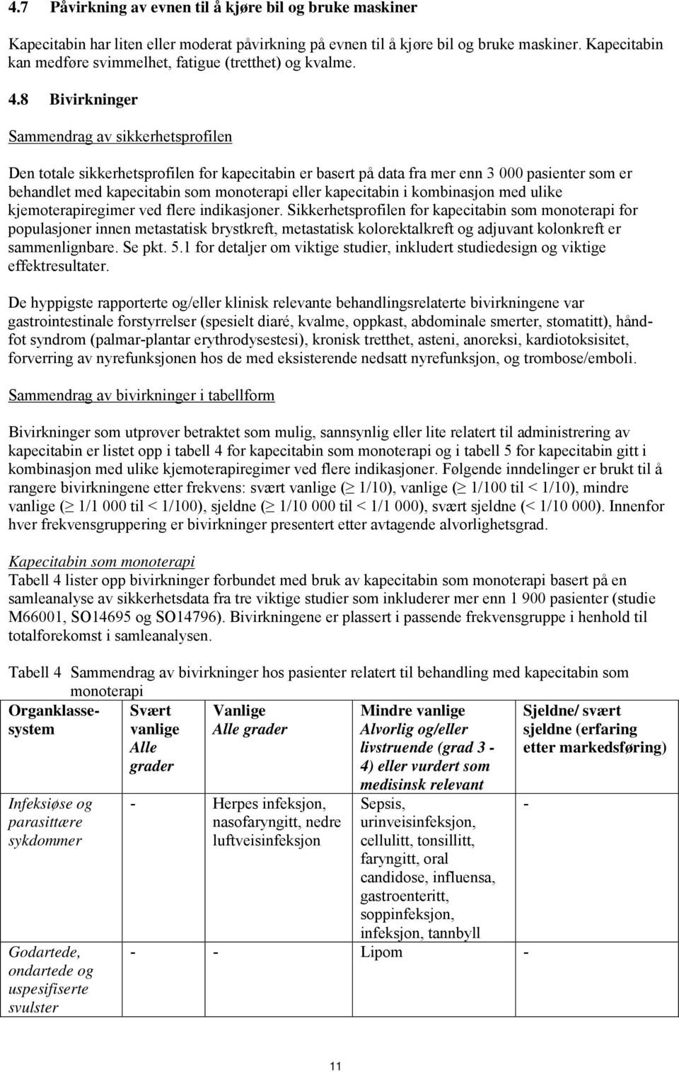 8 Bivirkninger Sammendrag av sikkerhetsprofilen Den totale sikkerhetsprofilen for kapecitabin er basert på data fra mer enn 3 000 pasienter som er behandlet med kapecitabin som monoterapi eller