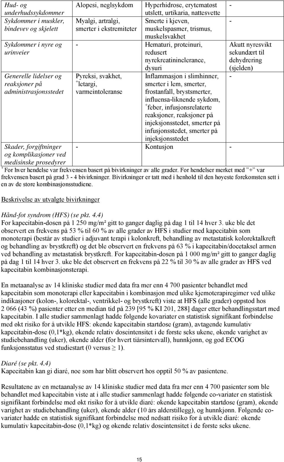 muskelsvakhet - Hematuri, proteinuri, redusert nyrekreatininclerance, dysuri Pyreksi, svakhet, + letargi, varmeintoleranse Inflammasjon i slimhinner, smerter i lem, smerter, frostanfall,