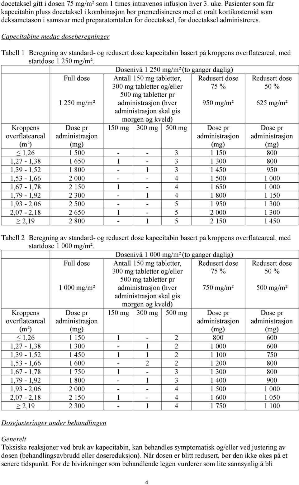 Capecitabine medac doseberegninger Tabell 1 Beregning av standard- og redusert dose kapecitabin basert på kroppens overflateareal, med startdose 1 250 mg/m².