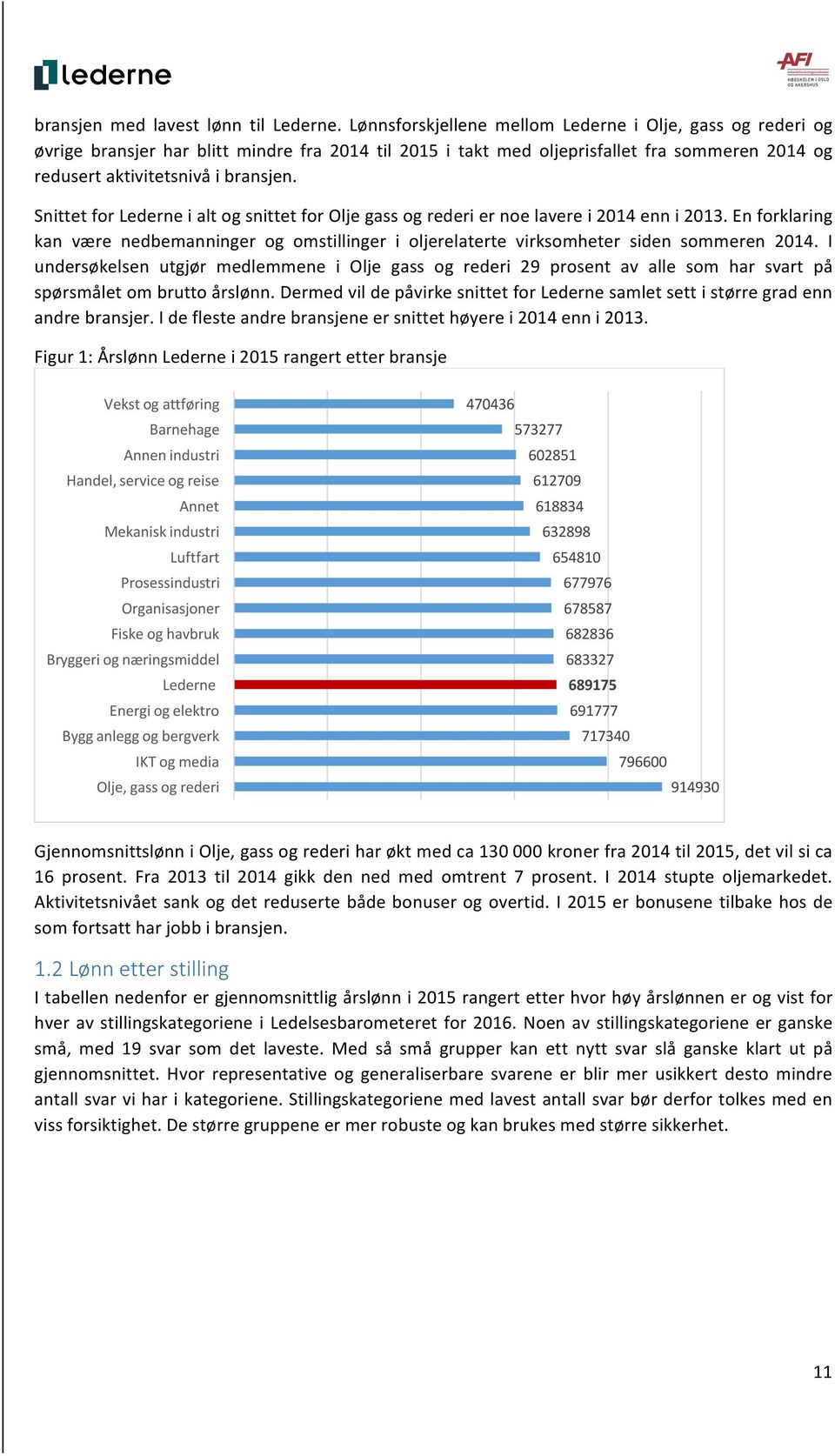 Snittet for Lederne i alt og snittet for Olje gass og rederi er noe lavere i 2014 enn i 2013. En forklaring kan være nedbemanninger og omstillinger i oljerelaterte virksomheter siden sommeren 2014.