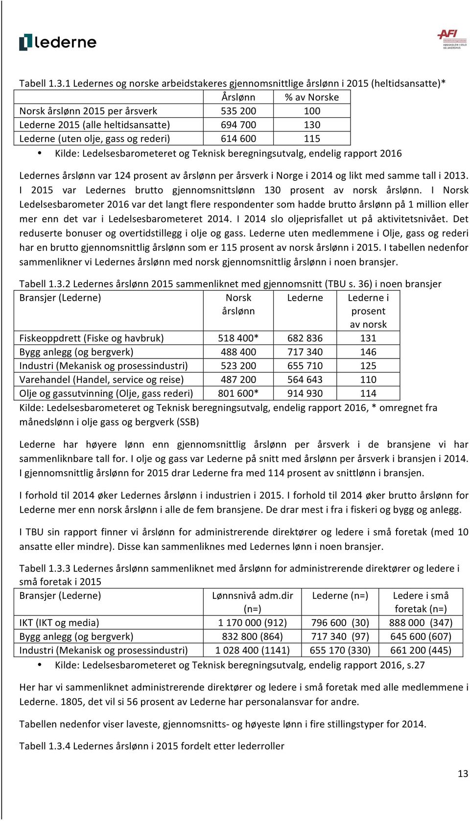 Lederne (uten olje, gass og rederi) 614 600 115 Kilde: Ledelsesbarometeret og Teknisk beregningsutvalg, endelig rapport 2016 Ledernes årslønn var 124 prosent av årslønn per årsverk i Norge i 2014 og