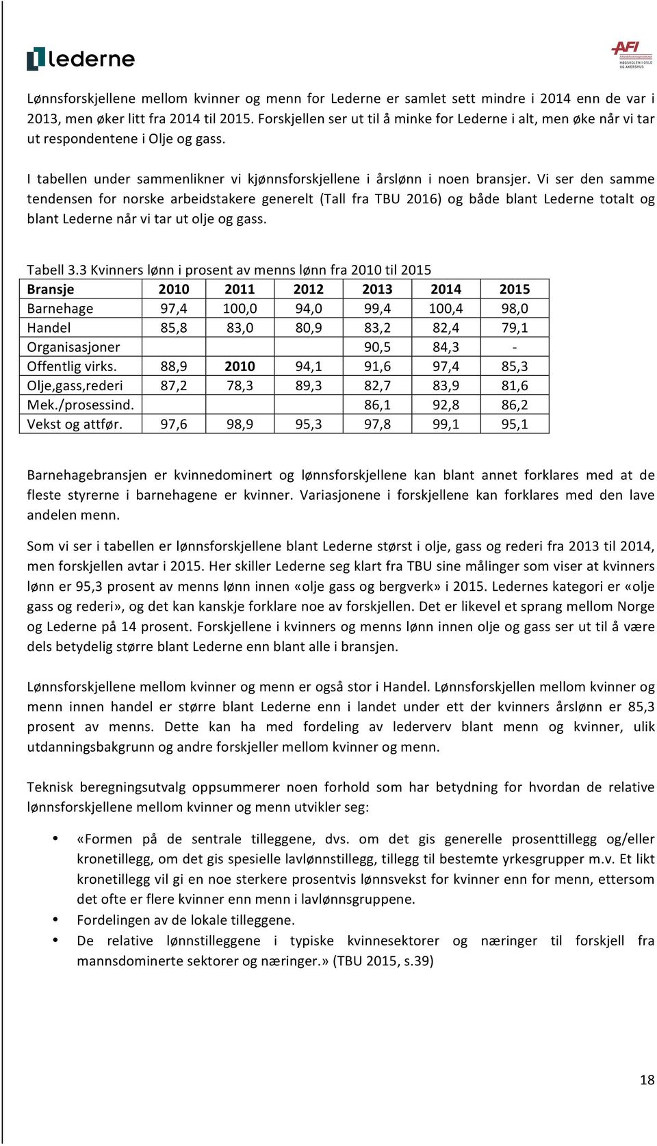 Vi ser den samme tendensen for norske arbeidstakere generelt (Tall fra TBU 2016) og både blant Lederne totalt og blant Lederne når vi tar ut olje og gass. Tabell 3.