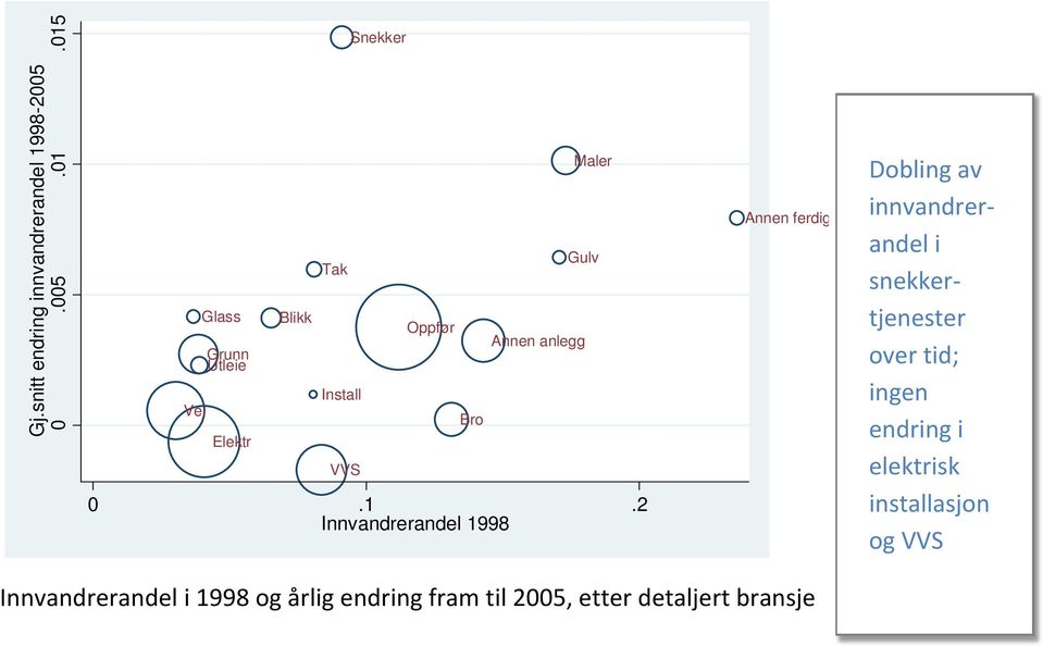 Snekker Oppfør Bro Gulv Annen anlegg Maler 0.1.