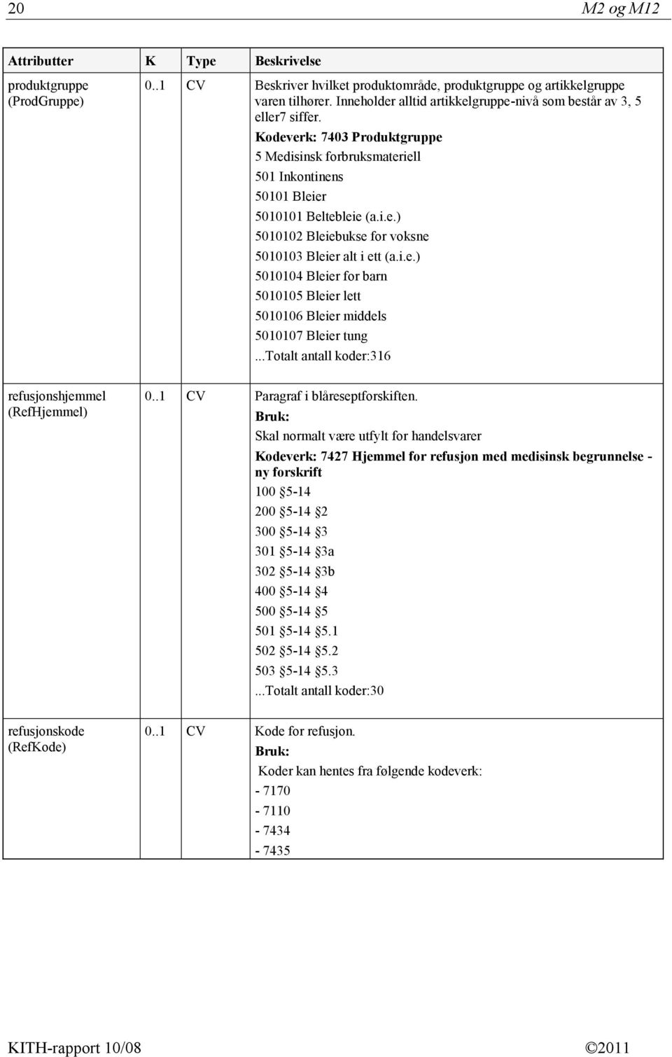 ..totalt antall koder:316 refusjonshjemmel (RefHjemmel) 0..1 CV Paragraf i blåreseptforskiften.